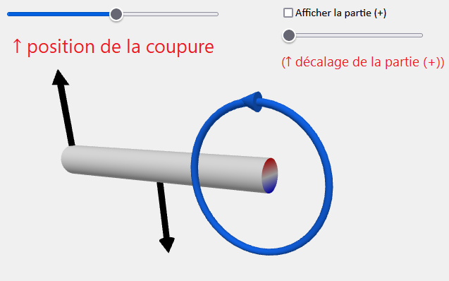 Efforts intérieurs dans un essai de flexion 4 points.