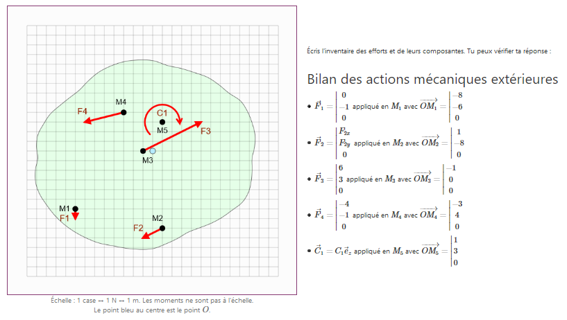 Pratique du PFS en 2D.